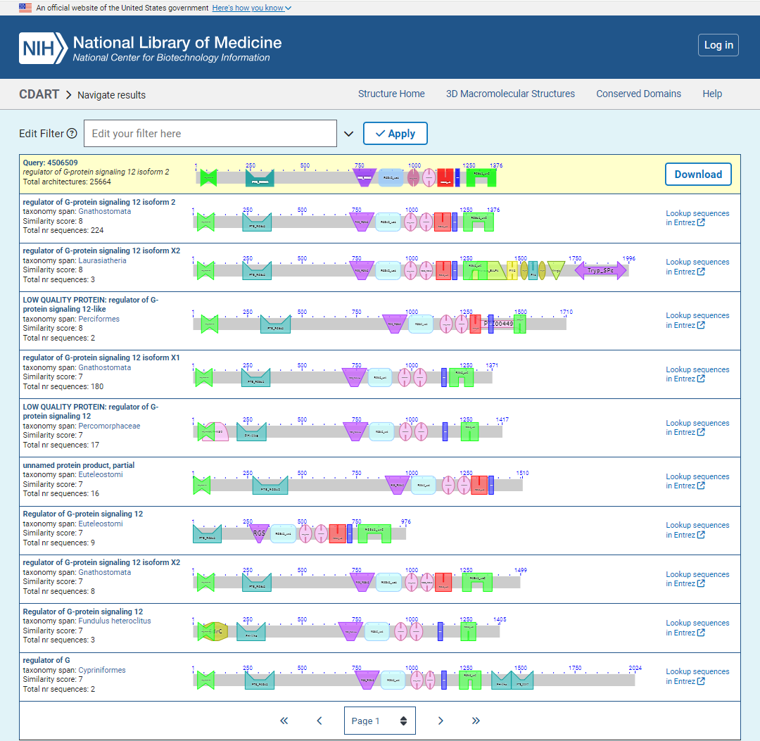 Illustration of CDART search results, which list proteins that have domain architectures similar to your query protein sequence (NP_081086, mouse DNA mismatch repair protein, in this example). Click on this graphic to read more about the output display.