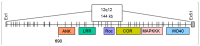 Figure 1. . Schematic representation of the 144-kb LRRK2 loci on chromosome 12q12.