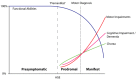 Figure 1. . Natural history of Huntington disease (HD).