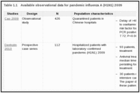 Table 1.1. Available observational data for pandemic influenza A (H1N1) 2009.