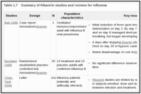 Table 1.7. Summary of Ribavirin studies and reviews for influenza.