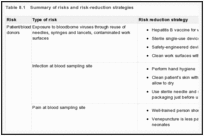 Table 8.1. Summary of risks and risk-reduction strategies.