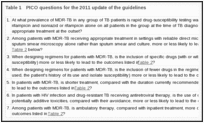 Table 1. PICO questions for the 2011 update of the guidelines.