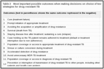 Table 2. Most important possible outcomes when making decisions on choice of testing and treatment strategies for drug-resistant-TB.