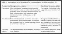 Table 6. Implications of the strength of a recommendation for different users (5).