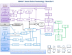 Figure 2. . This figure shows the complex processing that occurs after data has been submitted to dbGaP.