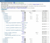 Figure 7. . This figure shows the basic organization of the ftp site, with the study phs000001.