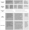 Figure 4. Process flow for conducting a PMTCT surveillance assessment.