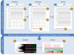 Figure 1. . Sketch of GEO data organization.