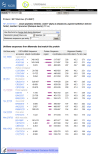 Figure 4. . Protein-transcript alignment summary.