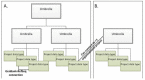 Figure 4. . Schematic diagram of BioProject hierarchies.