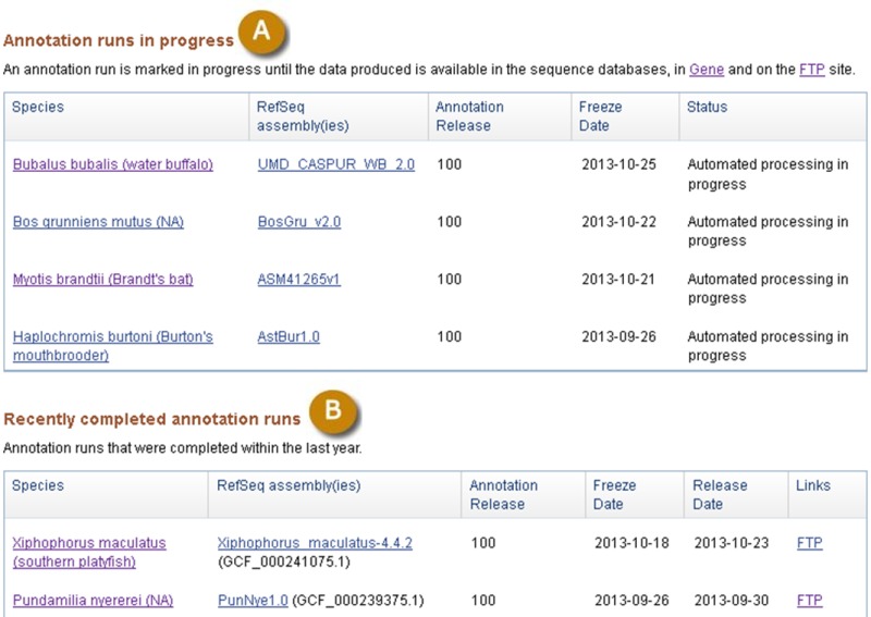 Figure 9. . Public report of annotion runs (A) in progress and recently completed annotation runs (B).