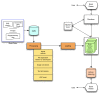 Figure 2. . Books data workflow.