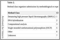 Table 2. 