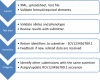 Figure 1. . Overview of the flow of information through ClinVar.