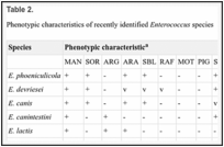 Table 2. 