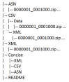 Figure 1. . PubChem BioAssay FTP directory structure.