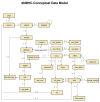 Figure 1. Physical model of the relationships among dbMHC database tables.