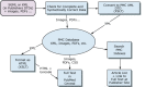 Figure 8. Data flow.