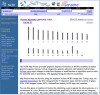 Figure 7. Representative of species-specific homepage.