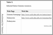 Table 5. . Selected Entrez Genome resources.