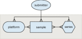 Figure 1. GEO design.