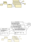 Figure 2. GEO implementation example.