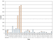 Figure 3. GEO retrieval statistics.