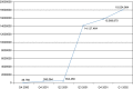 Figure 4. GEO submission statistics.