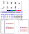 Figure 7. Review of results of a tblastn query against the mouse genome using a human protein sequence.