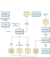 Figure 5. Processing and data flow of books.