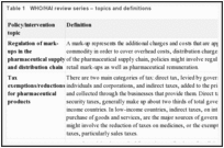 Table 1. WHO/HAI review series – topics and definitions.