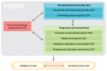 Figure 5.6. Factors enabling or limiting uptake of cleaner cooking technologies.