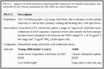 PICO-1. Impact of interventions reducing HAP exposure on health outcomes: outcomes identified with an asterisk (*) are those assessed by the GDG as most important.