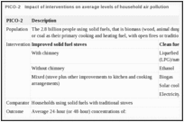 PICO-2. Impact of interventions on average levels of household air pollution.