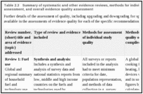 Table 2.3. Summary of systematic and other evidence reviews, methods for individual study quality assessment, and overall evidence quality assessment.