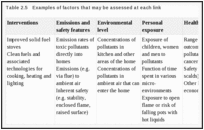 Table 2.5. Examples of factors that may be assessed at each link.