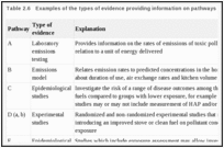 Table 2.6. Examples of the types of evidence providing information on pathways in the causal chain.