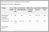 Non-fatal acute lower respiratory infection (ALRI).