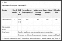 Lung cancer with exposure to household biomass use.