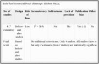 Solid fuel stoves without chimneys: kitchen PM2.5.