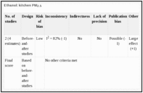 Ethanol: kitchen PM2.5.