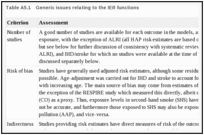 Table A5.1. Generic issues relating to the IER functions.