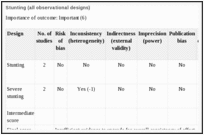 Stunting (all observational designs).