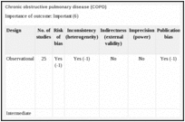 Chronic obstructive pulmonary disease (COPD).