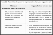 Table 2.2. Potential challenges in the implementation phase, and suggested actions for addressing them.