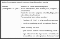 Guides for managing anaemia, neutropenia and thrombocytopenia.