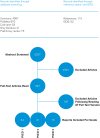 FIGURE 1. SYSTEMATIC REVIEW SELECTION PROCESS.