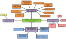 Figure 4. Theme map.