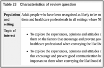 Table 23. Characteristics of review question.